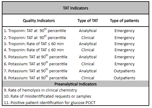 Quality Indicators 2022